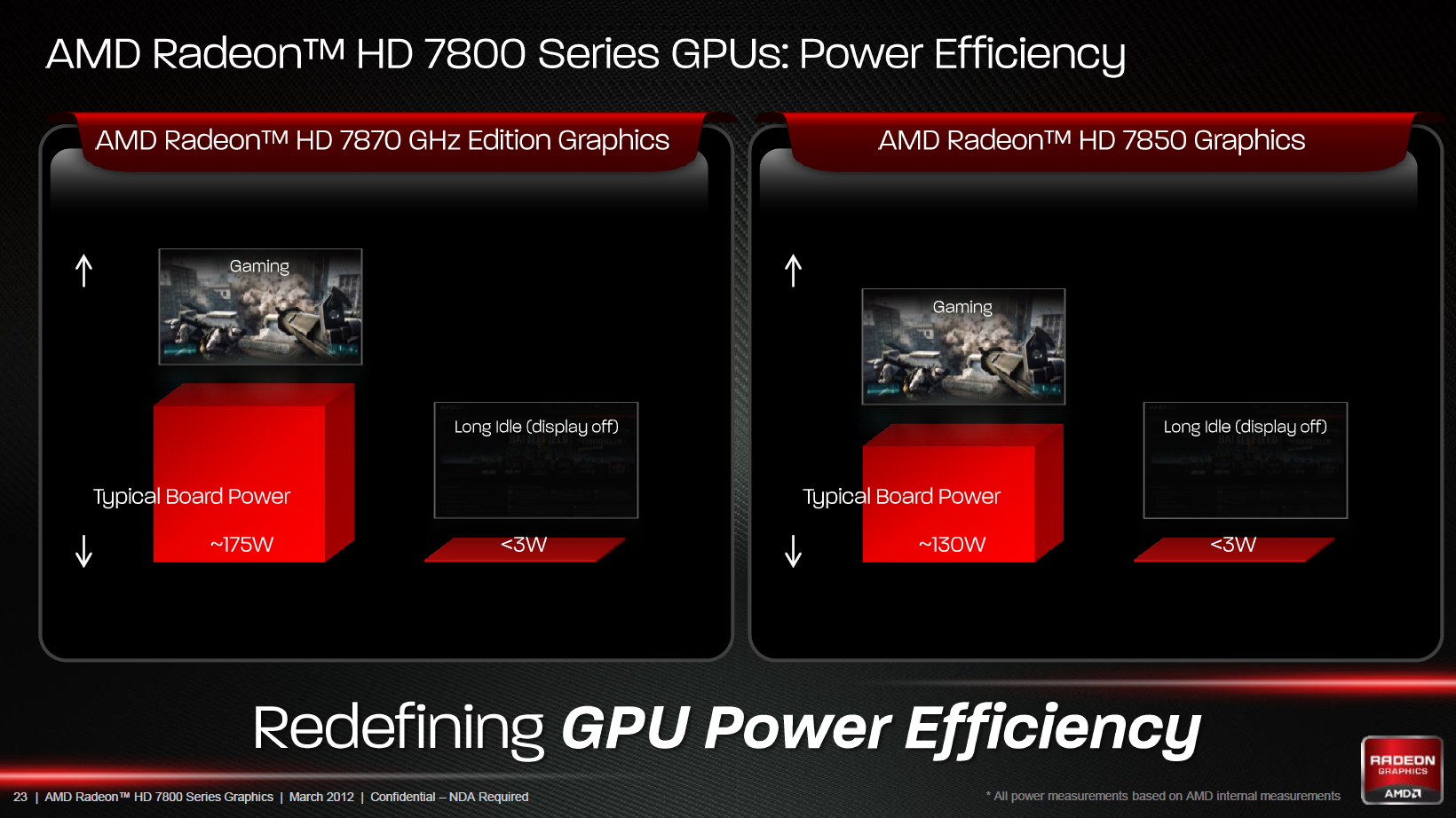 AMD Radeon hd7800 Series хак. GPU Power.