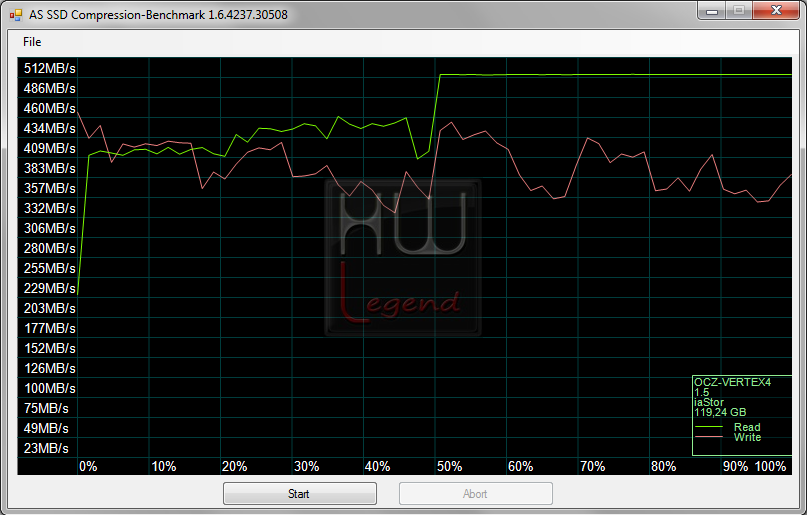 041-ocz-vertex4-ssd-128gb-foto-drive-screen-as-ssd-compression-bench