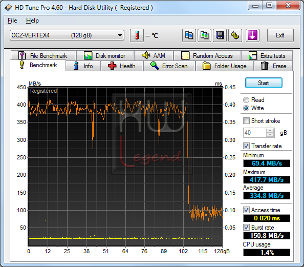 046-ocz-vertex4-ssd-128gb-foto-drive-screen-hdtune-bench-write