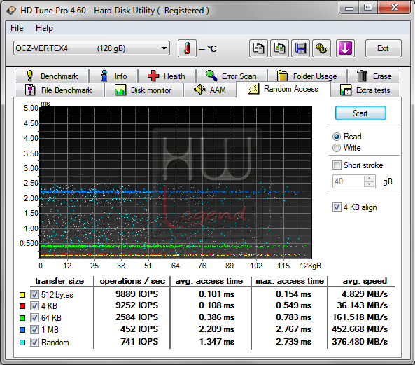 050-ocz-vertex4-ssd-128gb-foto-drive-screen-hdtune-random-read