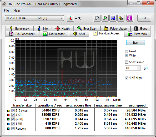 051-ocz-vertex4-ssd-128gb-foto-drive-screen-hdtune-random-write
