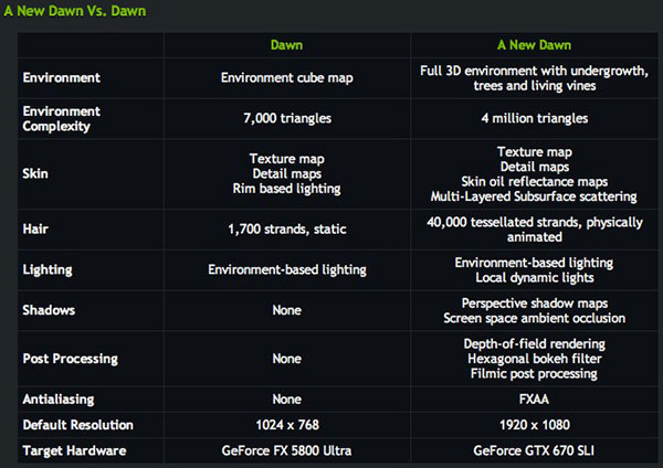 A-New-Dawn-Compare