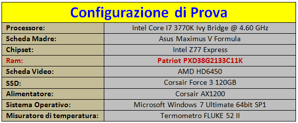 Configurazione