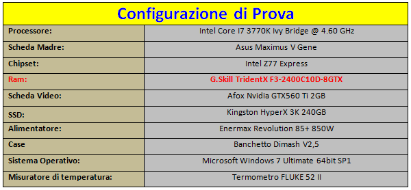 Configurazione_di_prova