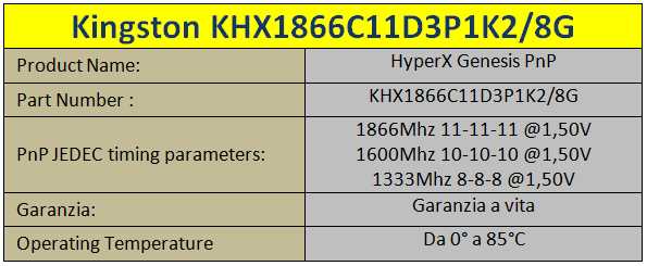 Kingston_KHX1866C11D3P1Tabella_2