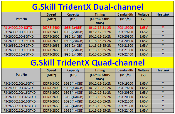 Modello_G.Skill_TridentX_F3-2400C10D-8GTX