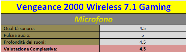 Tabella_Microfono