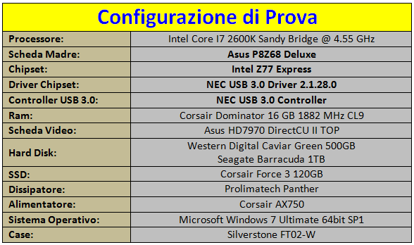 cONFIGURAZIONE_DI_PROVAOK