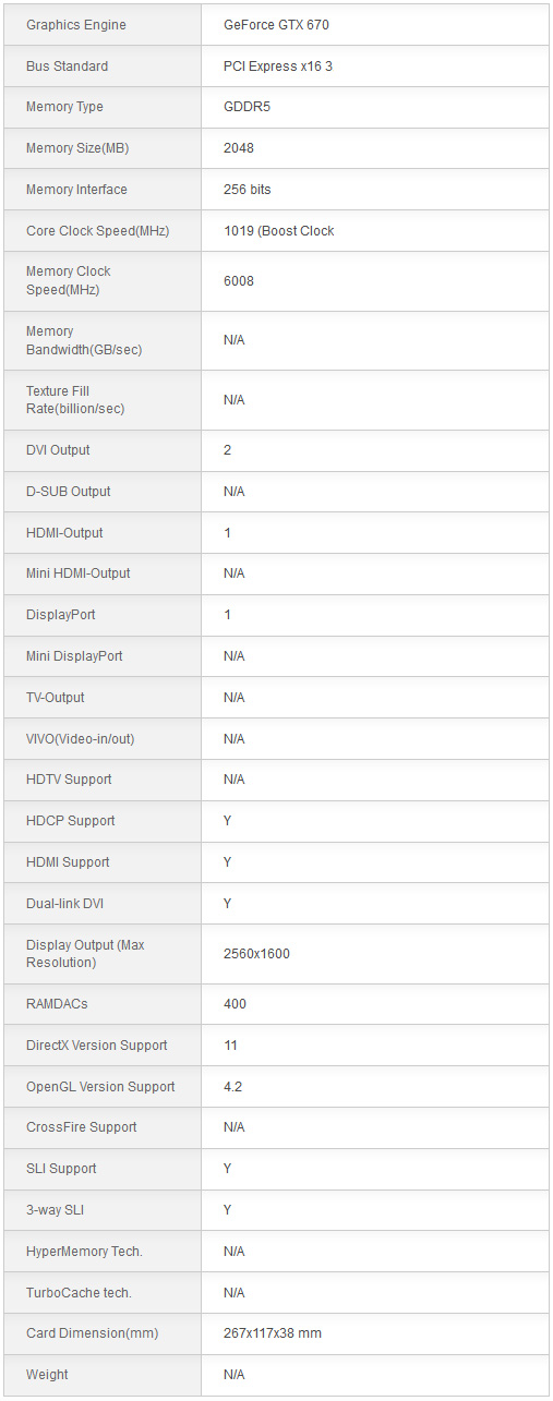 msi_gtx670_pe_oc_specifiche