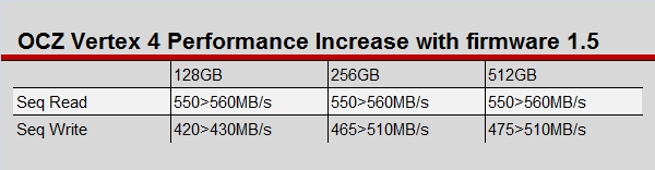 ocz_vertex_4_firmware_1.5