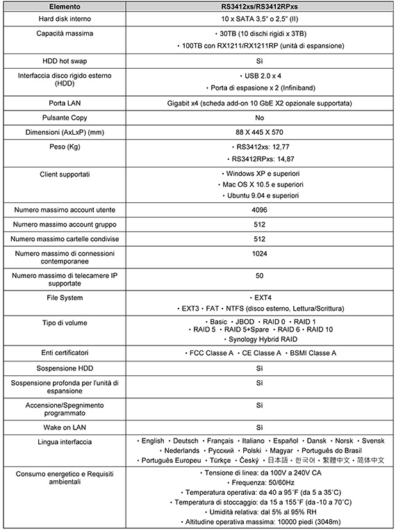 synology_rs3412xs_nas_specifiche