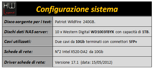 synology_rs3412xs_tabella_sistema_1