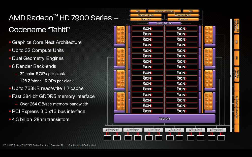 008-amd-hd7970-ghz-edition-architettura-gcn-3