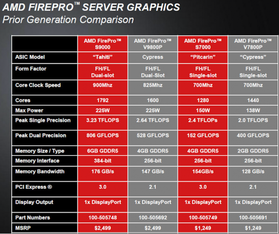 550x461-equal_images_2012_08_27_firepro_S