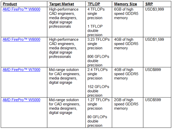 AMD_FirePro