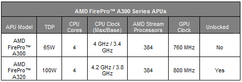 APU_AMD_FirePro