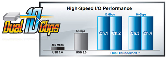 Gigabyte_GA-Z77MX-D3H-TH_-_4