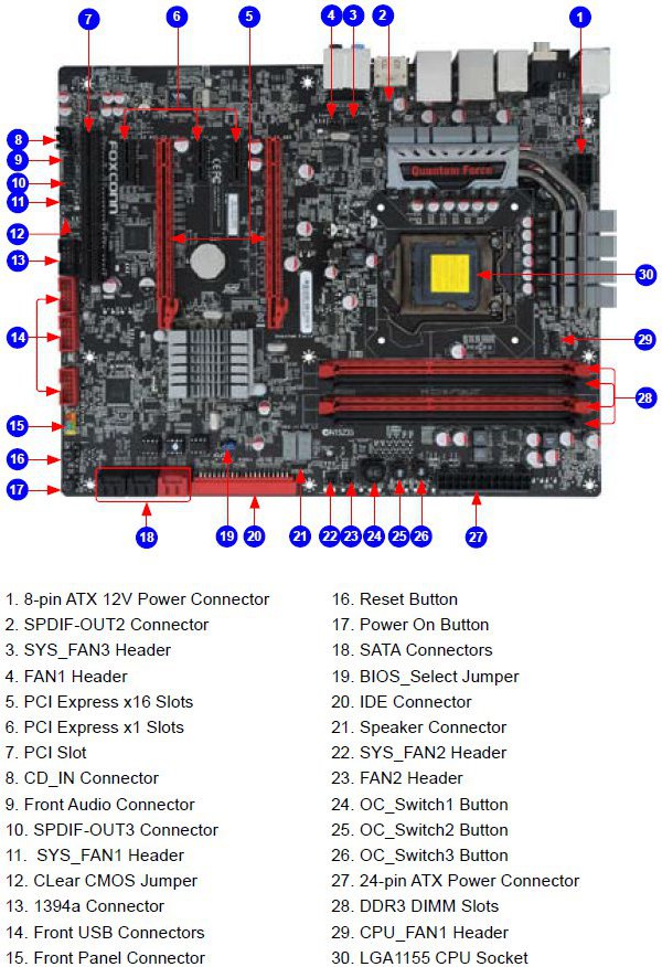 Layout_Foxconn_Quantum_Force_Rattler