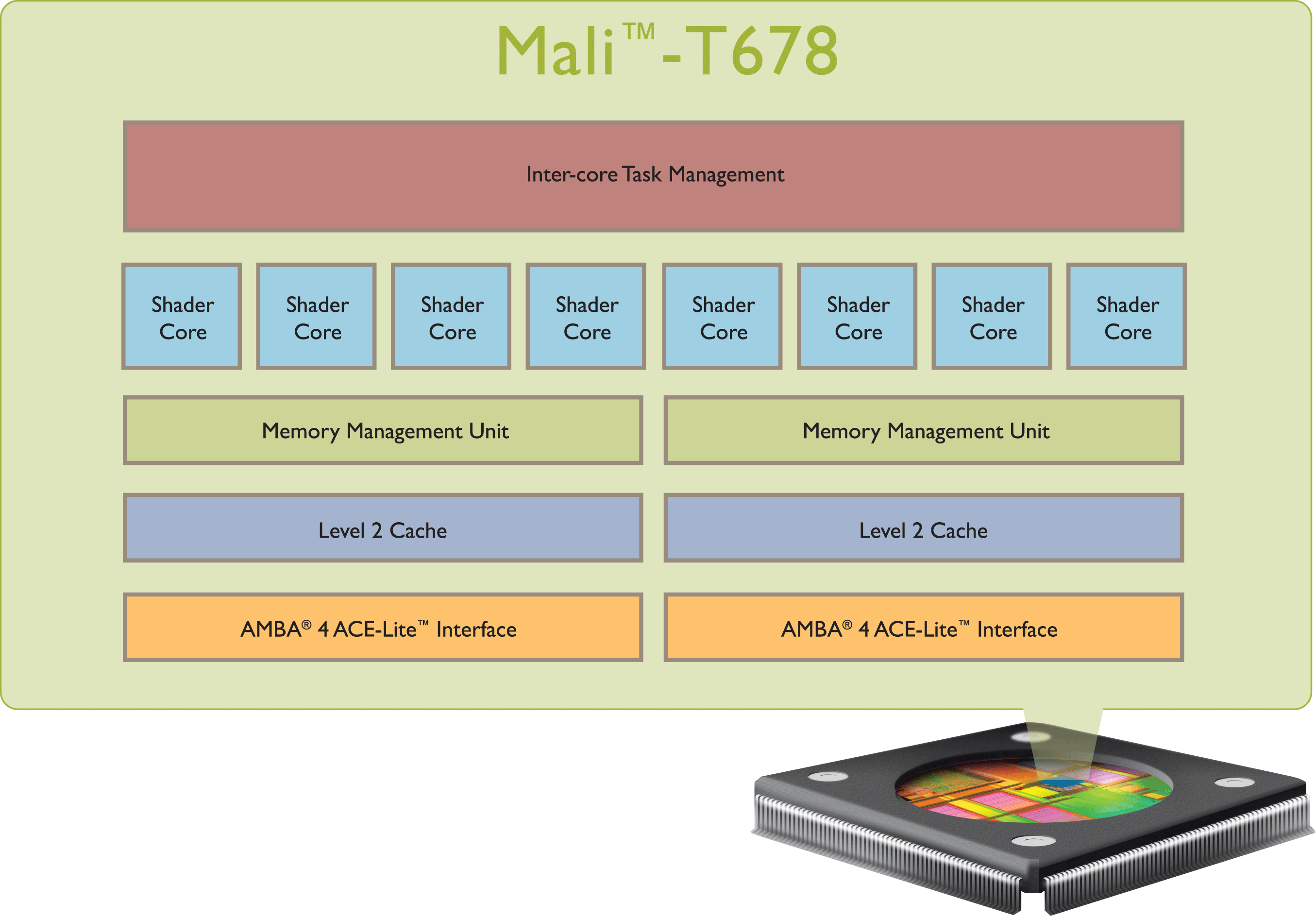 Mali-T678