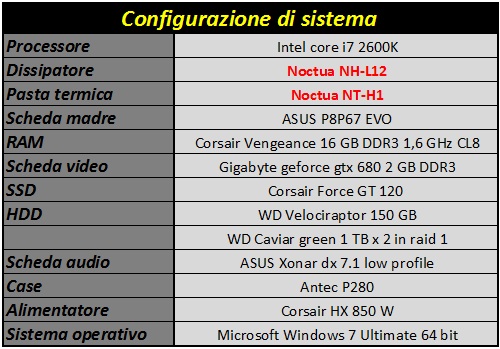 configurazione