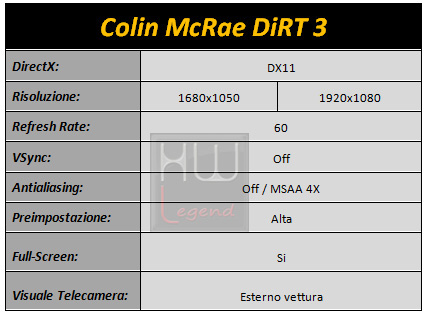 dirt3_tabella