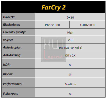 farcry2_tabella