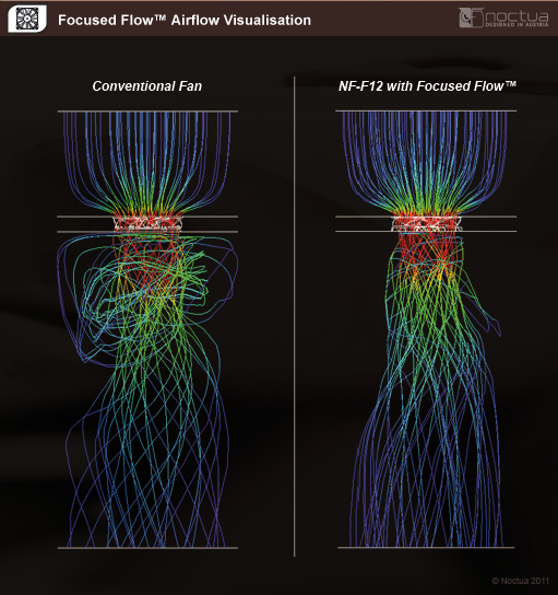 focused_flow_airflow
