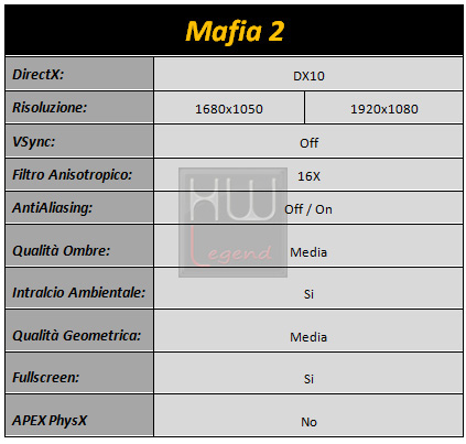 mafia2_tabella