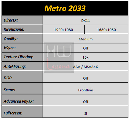 metro_2033_tabella