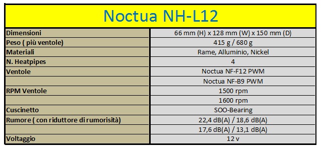 noctua_caratteristiche