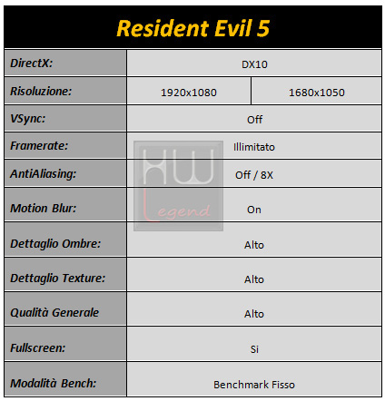 resident_evil5_tabella