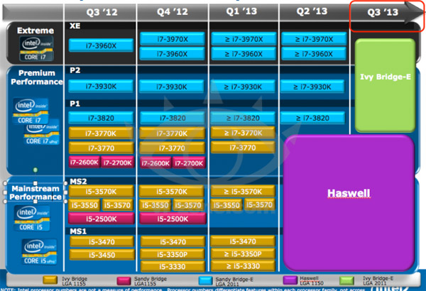 roadmap_intel_desktop_08_12