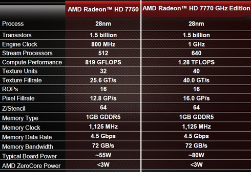 specifiche_radeon_hd77xx