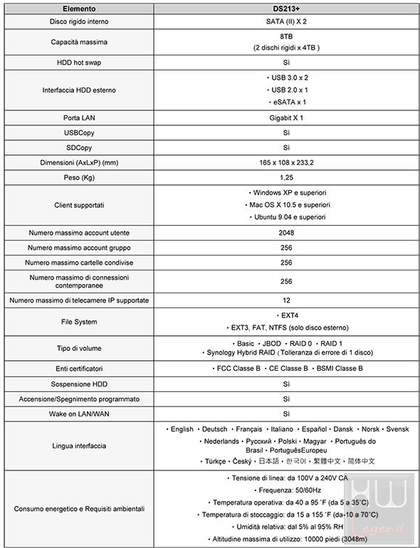 synology_ds213p_caratteristiche