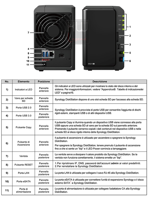 synology_ds213p_componenti