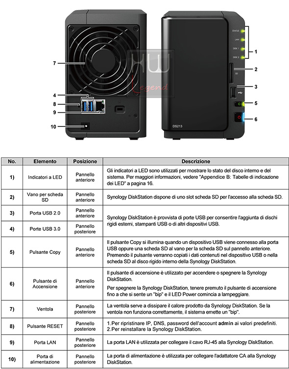 synology_ds_213_componenti