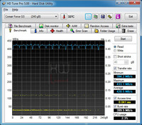 corsair_gs240_hd_tune_pro_read
