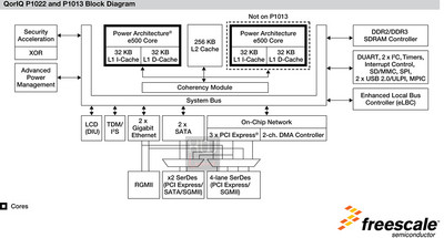 synology_ds213p_nas_scheda_cpu_schema_blocchi