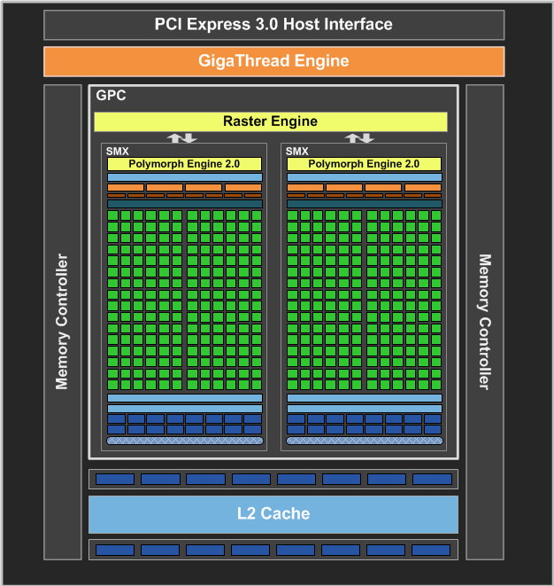 006-msi-geforce-gtx650-pe-diagramma-architettura