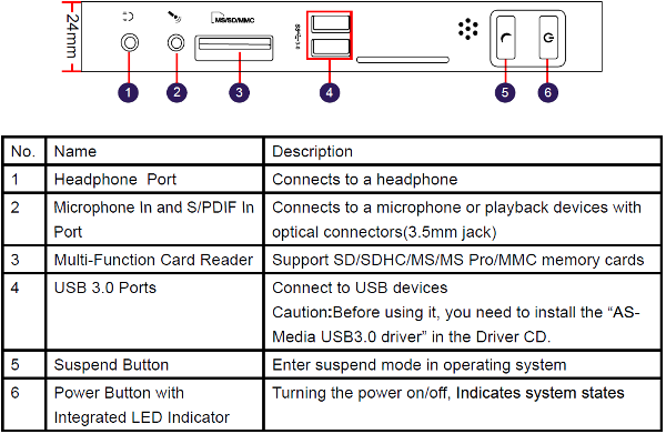 021-foxconn-nettop-nt-i1200-foto-nettop-connessioni-frontali-schema