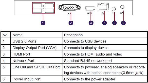 023-foxconn-nettop-nt-i1200-foto-nettop-connessioni-posteriori-schema