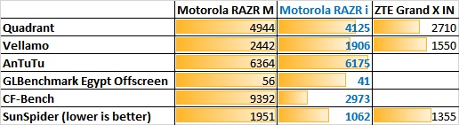 Benchmark_RARZ_I
