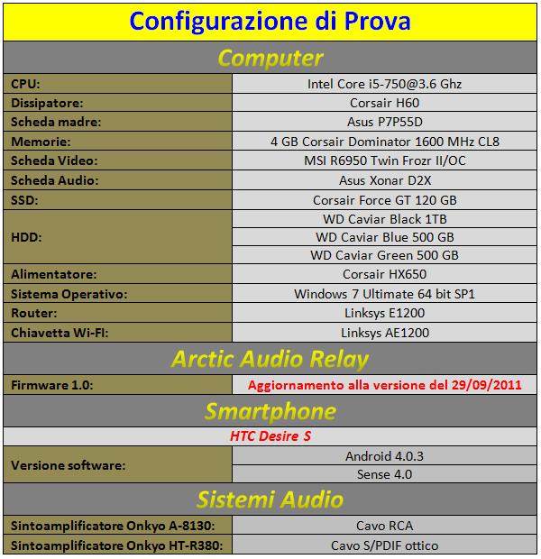 Configurazione_di_Prova_Arctic_Audio_Relay