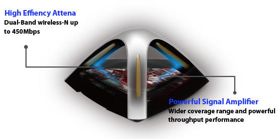 asus_usb-N66