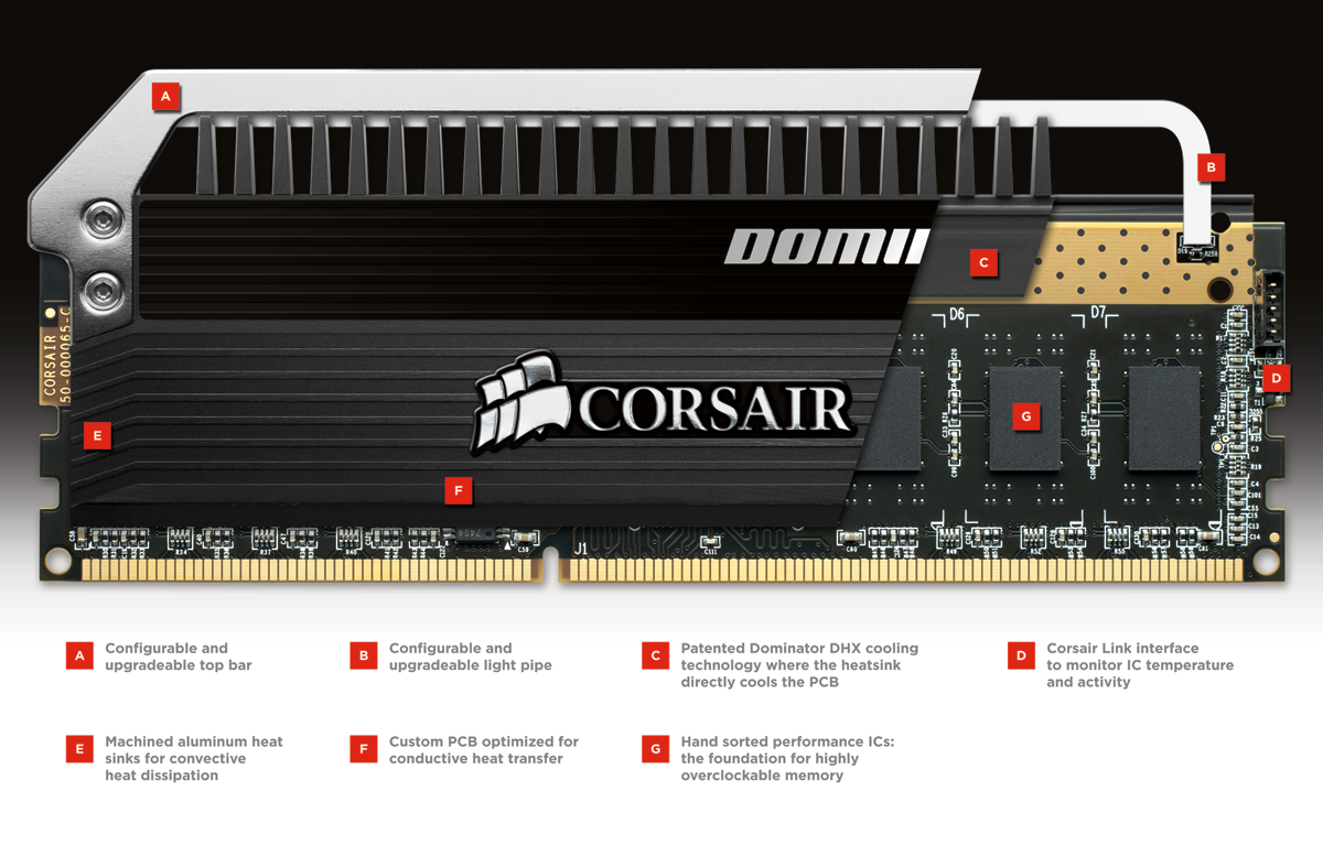 corsair_dominator_platinum_2133_schema