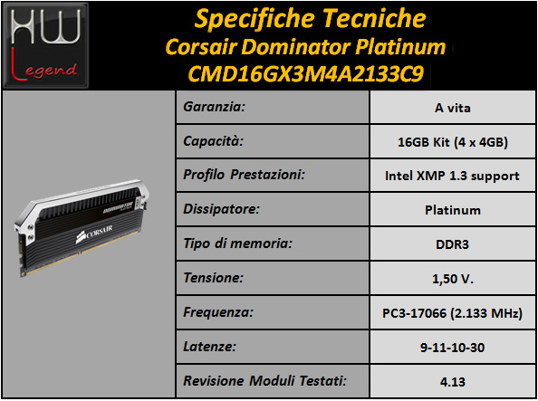 corsair_dominator_platinum_2133_specifiche