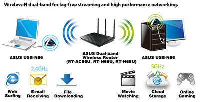 dual-band_550