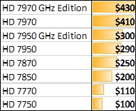 prezzi_nuovi_gpu