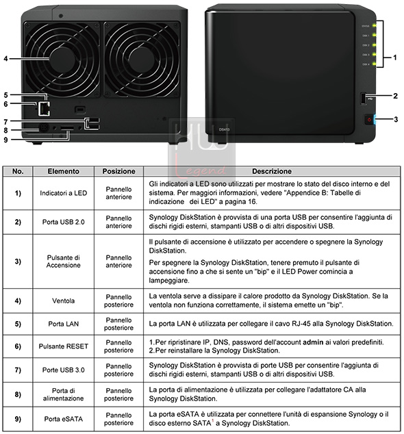 synology_ds413_componenti