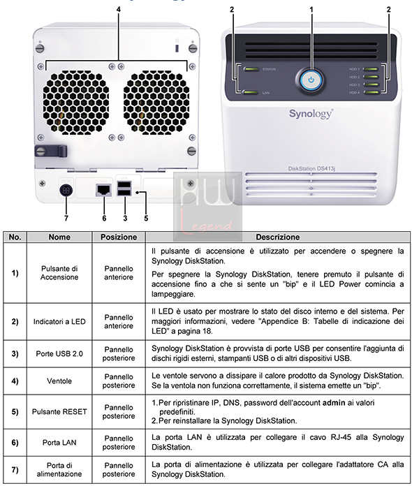 synology_ds413j_componenti